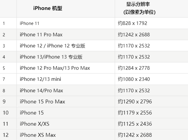 苹天津果维修分享iPhone主屏幕壁纸显得模糊怎么办