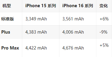 天津苹果16维修分享iPhone16/Pro系列机模再曝光