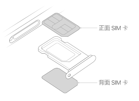 天津苹果15维修分享iPhone15出现'无SIM卡'怎么办 