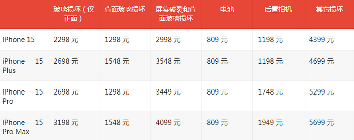 天津苹果15维修站中心分享修iPhone15划算吗