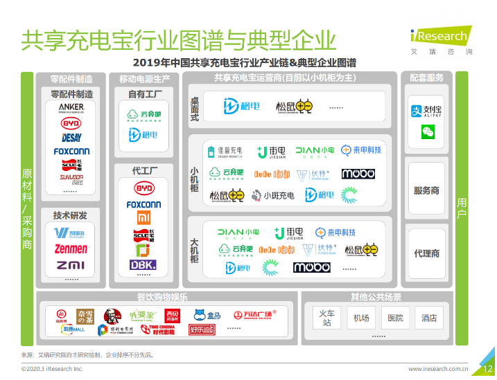 天津苹果手机维修分享iPhone 12 如何安全使用共享充电宝 